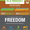 How Entrepreneurs Think - Survey