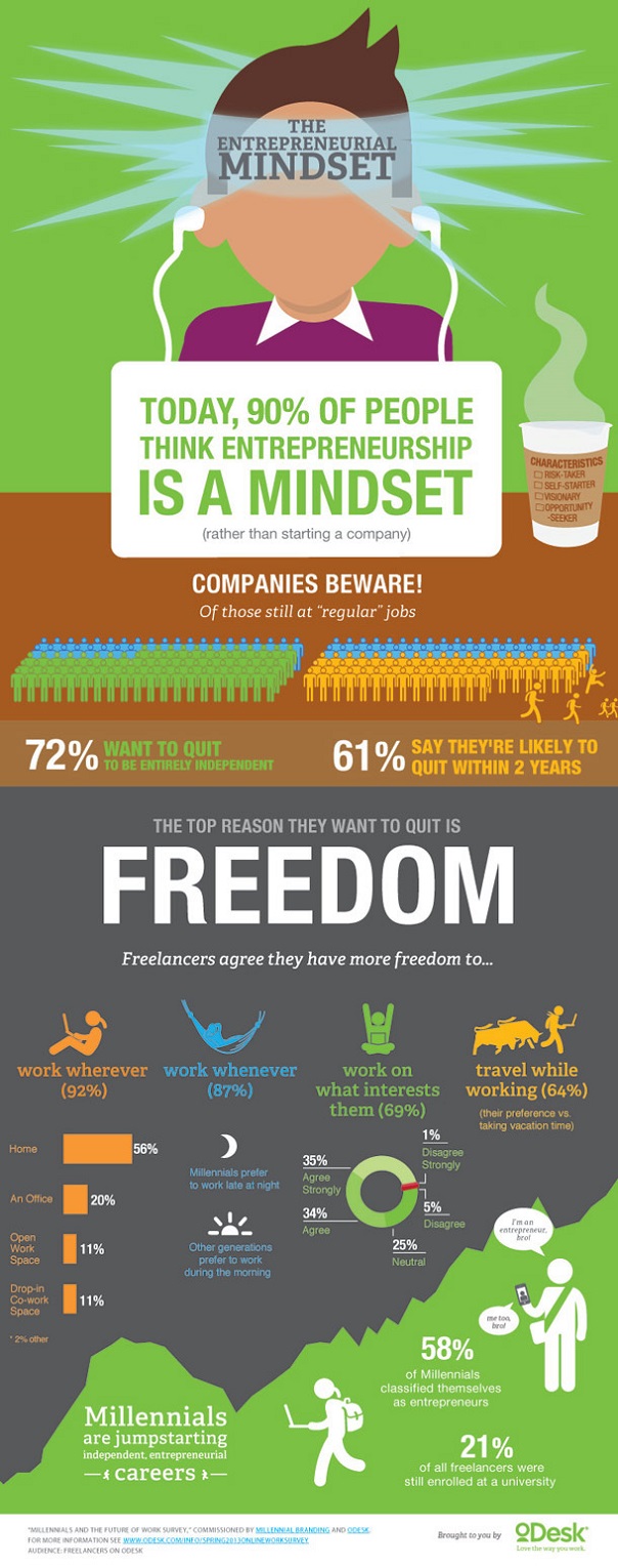 How Entrepreneurs Think - Survey