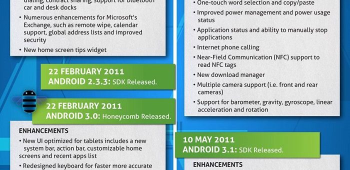 A Brief History of Android