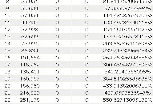 Make a Million Investing $5 Each Day