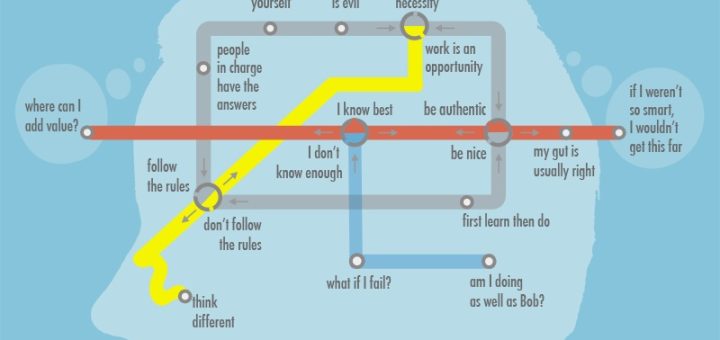 Entrepreneurs Way of Thinking