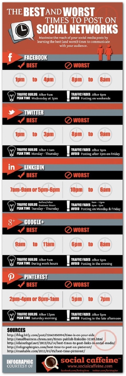 The Best Time To Post On Social Sites