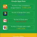 Some cool Google statistics and facts.