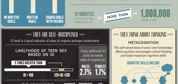 Good or bad to be smart?