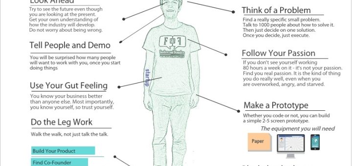 The first steps to become an enrepreneur