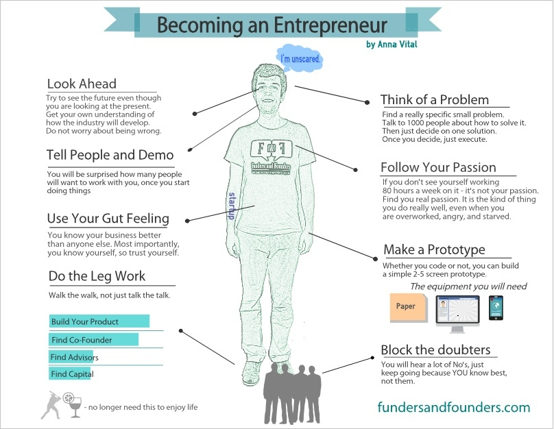 The first steps to become an enrepreneur