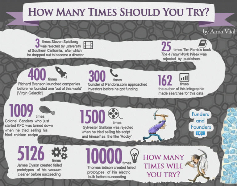 When Should You Give Up?