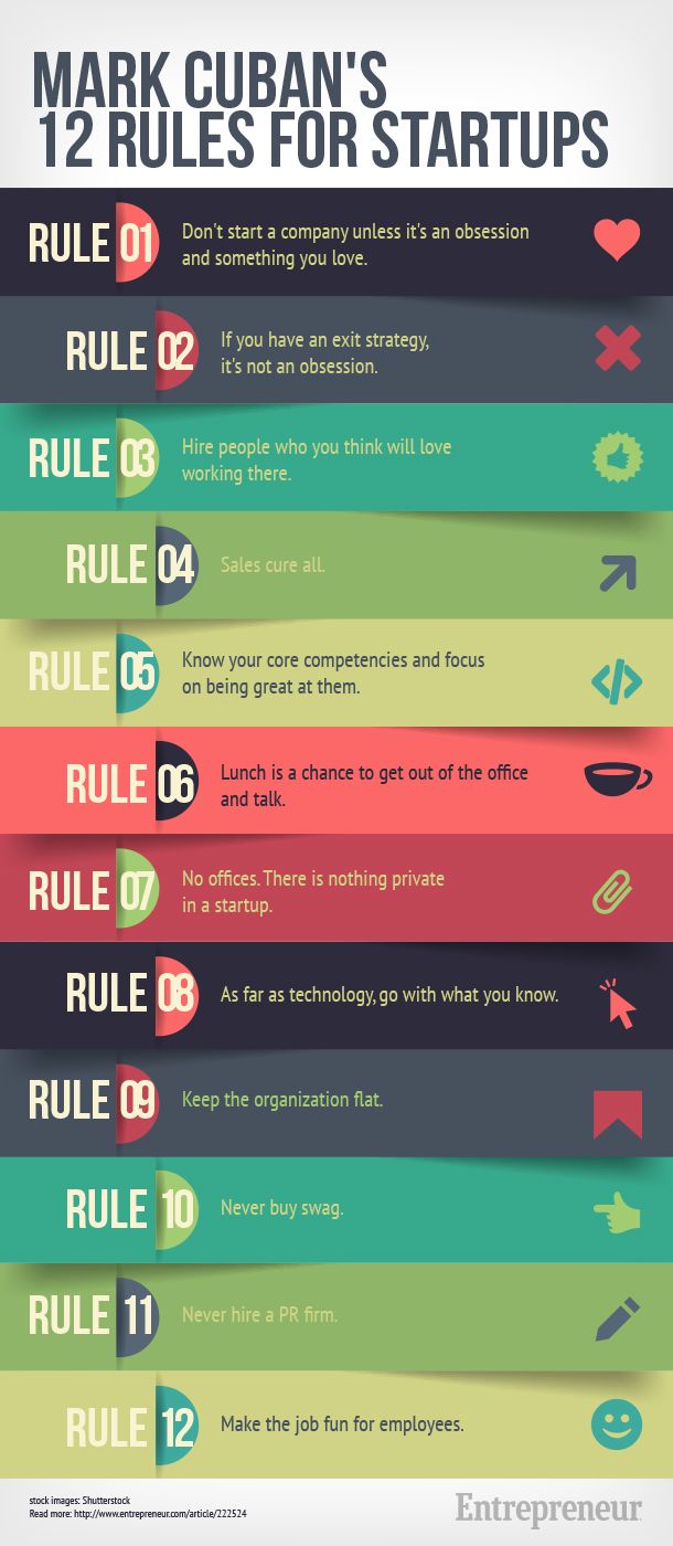 Mark Cubans 12 Rules For Starting A Successful Company