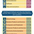 Venture capital statistics in the United States