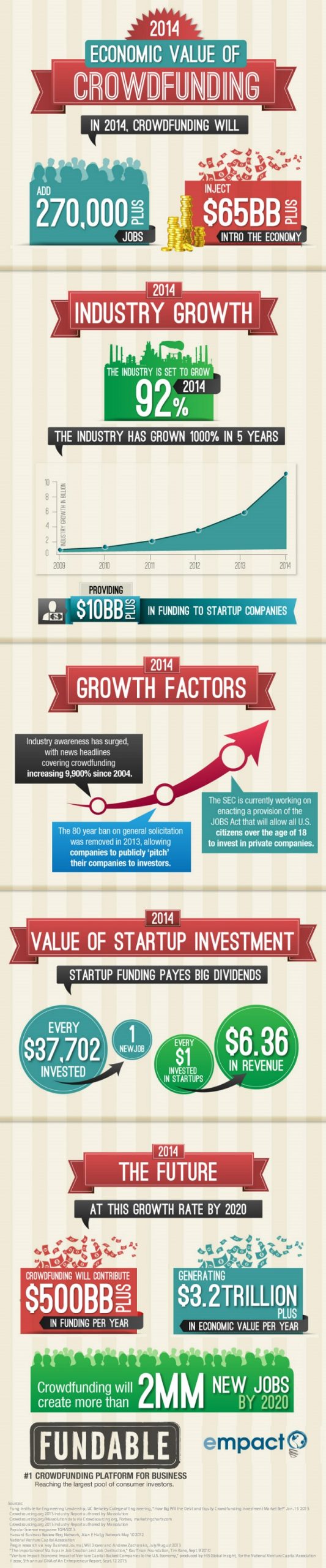 Crowdfunding predictions for 2014