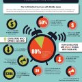 Mobile Apps Stats