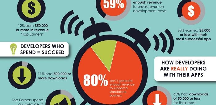 Mobile Apps Stats