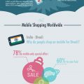 Some Mobile Commerce Stats