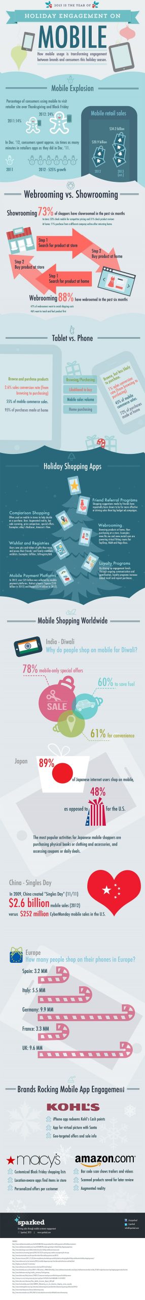 Some Mobile Commerce Stats