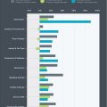 The most potential e-commerce niches for 2014