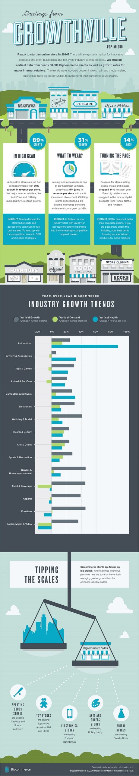 The most potential e-commerce niches for 2014