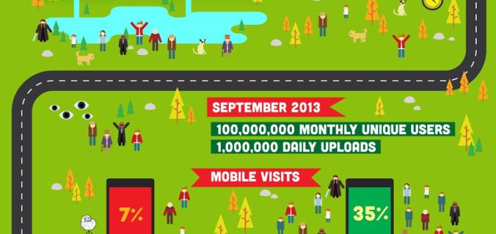 The history of imgur.com