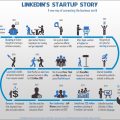 Linkedin's Start Up Story