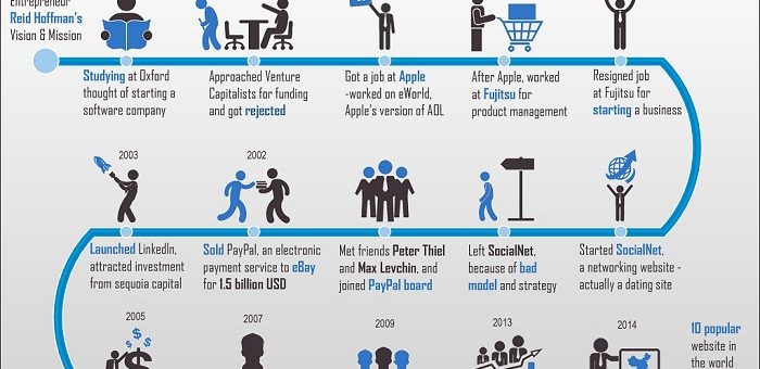 Linkedin's Start Up Story