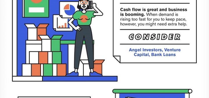 When to seek funding