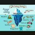 The Iceberg illusion