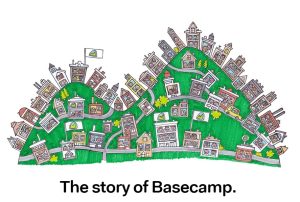 The story of basecamp.com