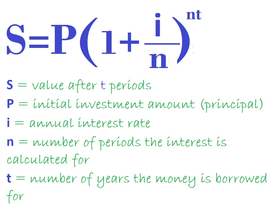 how-to-find-annual-interest-rate-math