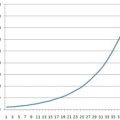 This is how your investment grows when compounding...