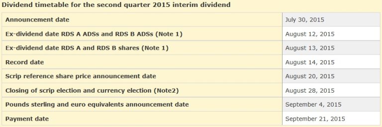 when-companies-pay-dividends-declaration-record-ex-dividend-and