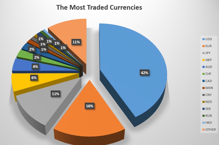 What Is Forex The Very Basics Of Forex Markets - 