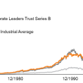 The performance of Voya Corporate Leaders Thrust series B compared to major US stock indexes, since 1970.