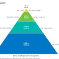 How is world wealth spread among people...